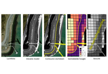 Remote Sensing Waterveiligheid