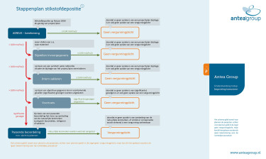 Bedankt voor je interesse download het Stappenplan