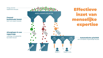 AI Decision Management