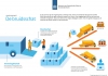Infographic 'De Bruidsschat'