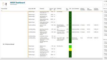 MJOP Dashboard: dynamisch inzicht in het onderhoud van jouw vastgoed