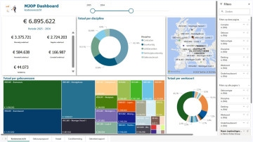 MJOP Dashboard: dynamisch inzicht in het onderhoud van jouw vastgoed