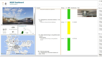 MJOP Dashboard: dynamisch inzicht in het onderhoud van jouw vastgoed