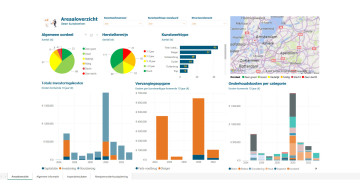 Assetmanagement Dashboard Infra