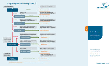 Bedankt voor je interesse download het Stappenplan