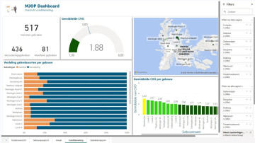 MJOP Dashboard: dynamisch inzicht in het onderhoud van jouw vastgoed