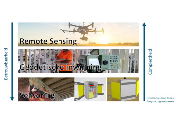 Remote Sensing Schema