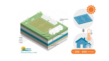 Aendeless Mini infographic